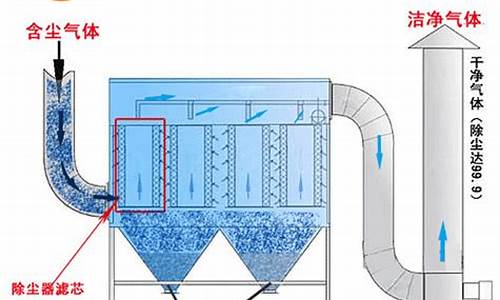 和田360除塵器工作原理